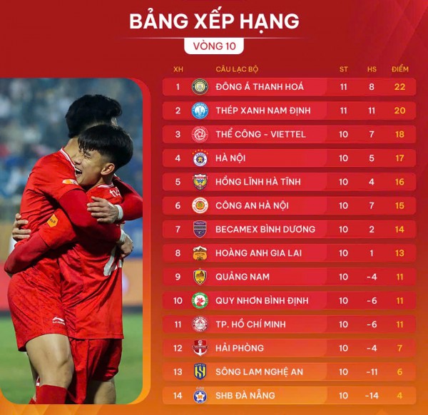Lịch thi đấu vòng 11 V-League hôm nay: Tiến Linh và Bình Dương dễ gieo sầu cho SLNA Lịch thi đấu vòng 11 V-League hôm nay: Tiến Linh và Bình Dương dễ gieo sầu cho SLNA