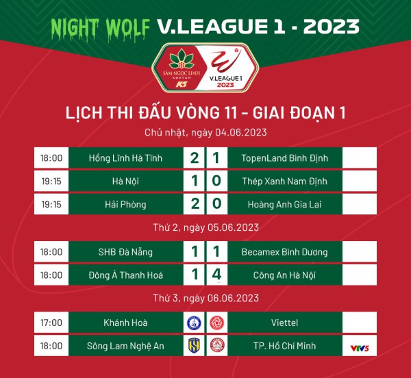 Lịch thi đấu vòng 11 V.League 2023 hôm nay, 06/6: Tâm điểm SLNA - CLB TP Hồ Chí Minh