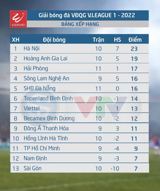 Lịch thi đấu vòng 11 V.League hôm nay (7/8): Tâm điểm Derby SLNA - Đông Á Thanh Hóa
