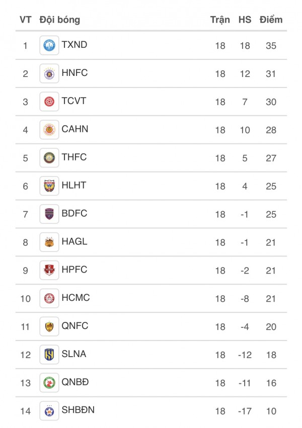 Lịch thi đấu vòng 19 V-League mới nhất: HAGL vượt núi cao, Đà Nẵng cực khó tạo địa chấn