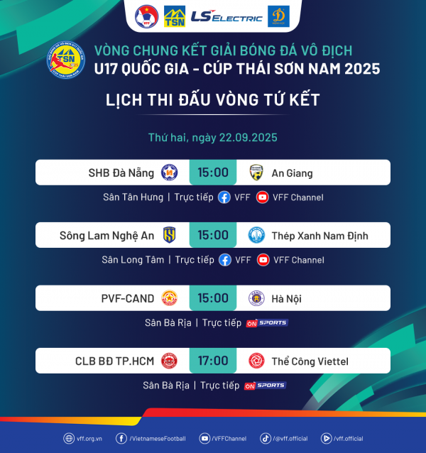 Lộ diện 8 đội vào tứ kết giải U.17 quốc gia: Không có HAGL Lộ diện 8 đội vào tứ kết giải U.17 quốc gia: Không có HAGL