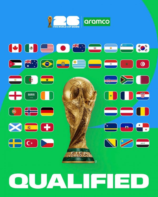 Lộ diện đầy đủ 48 đội dự World Cup 2026, châu lục nào giành được nhiều vé nhất?