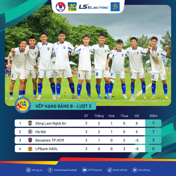 Lộ diện những đối thủ đầu tiên vào tứ kết U.17 quốc gia, ứng viên vô địch toàn thắng Lộ diện những đối thủ đầu tiên vào tứ kết U.17 quốc gia, ứng viên vô địch toàn thắng