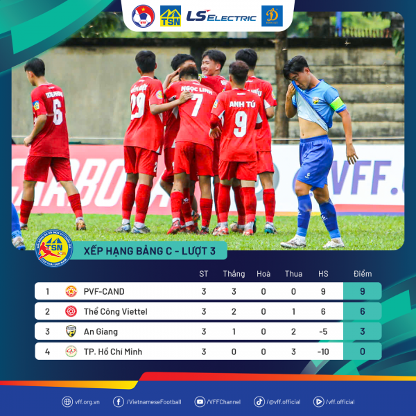 Lộ diện những đối thủ đầu tiên vào tứ kết U.17 quốc gia, ứng viên vô địch toàn thắng Lộ diện những đối thủ đầu tiên vào tứ kết U.17 quốc gia, ứng viên vô địch toàn thắng