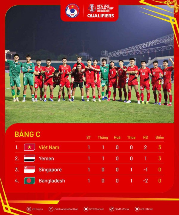 Màn ra quân còn vết xước của U.23 Việt Nam Màn ra quân còn vết xước của U.23 Việt Nam