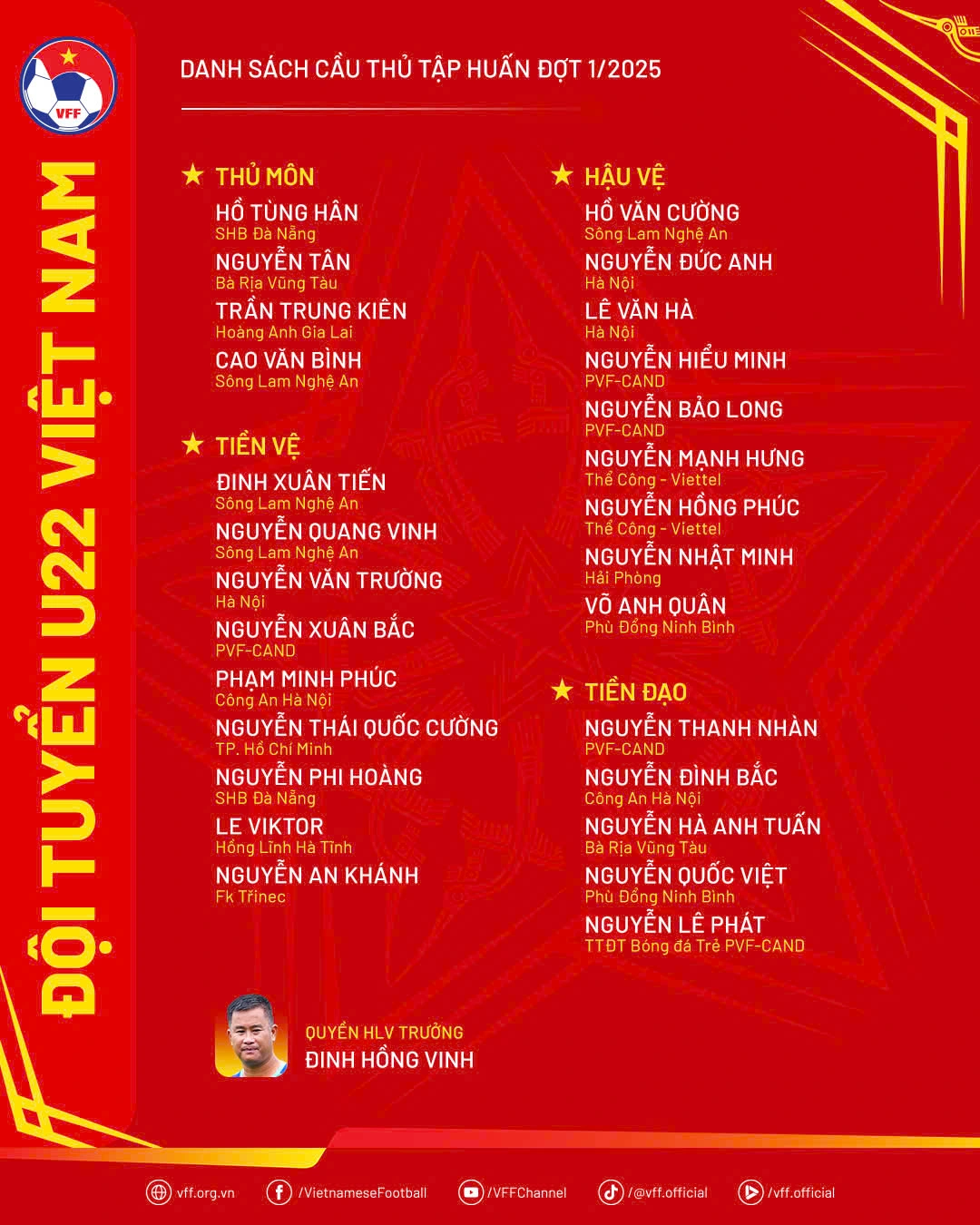 Một loạt tiền vệ Việt kiều lên U.22 Việt Nam, HLV trưởng không phải thầy Kim mà là... Một loạt tiền vệ Việt kiều lên U.22 Việt Nam, HLV trưởng không phải thầy Kim mà là...