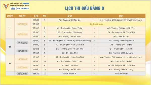 Nhiều trận đấu 'nảy lửa' ở vòng loại giải bóng đá Thanh Niên sinh viên Việt Nam Nhiều trận đấu 'nảy lửa' ở vòng loại giải bóng đá Thanh Niên sinh viên Việt Nam