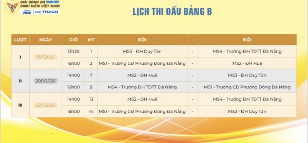 Nhiều trận đấu 'nảy lửa' ở vòng loại giải bóng đá Thanh Niên sinh viên Việt Nam Nhiều trận đấu 'nảy lửa' ở vòng loại giải bóng đá Thanh Niên sinh viên Việt Nam