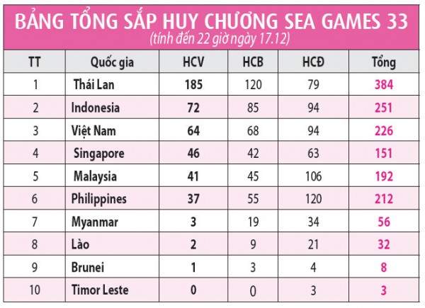 Những HCV của cảm xúc và bản lĩnh Những HCV của cảm xúc và bản lĩnh