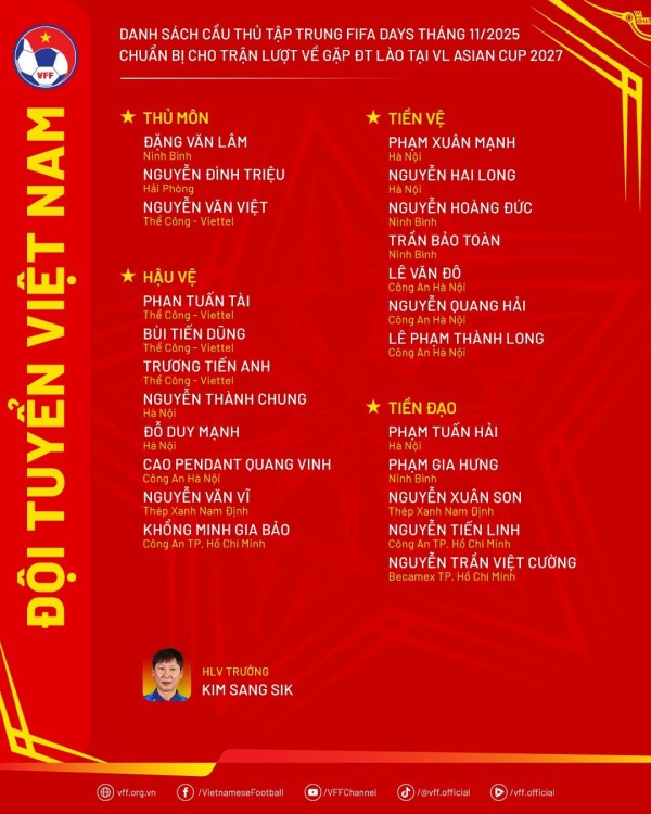 Nóng: Xuân Son và Đình Triệu tái xuất đội tuyển Việt Nam, thầy Kim gọi gương mặt cực ‘lạ’