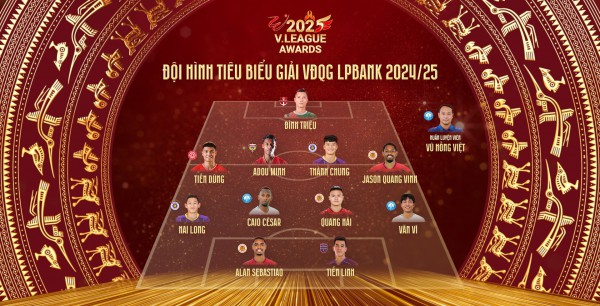 Nuối tiếc xung quanh đội hình tiêu biểu V-League: Giá như... Nuối tiếc xung quanh đội hình tiêu biểu V-League: Giá như...