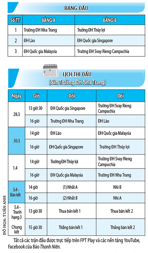 Sẵn sàng cho màn trình diễn bóng đá đỉnh cao quốc tế Sẵn sàng cho màn trình diễn bóng đá đỉnh cao quốc tế