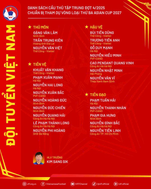 Thầy Kim gọi tràn ngập sao U.23 lên đội tuyển Việt Nam: Nguyễn Filip bị gạch tên, Văn Lâm tái xuất Thầy Kim gọi tràn ngập sao U.23 lên đội tuyển Việt Nam: Nguyễn Filip bị gạch tên, Văn Lâm tái xuất