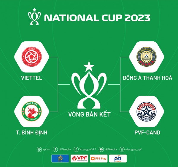 Tổng hợp vòng tứ kết Cúp Quốc gia 2023: Ấn tượng Viettel, bất ngờ PVF-CAND