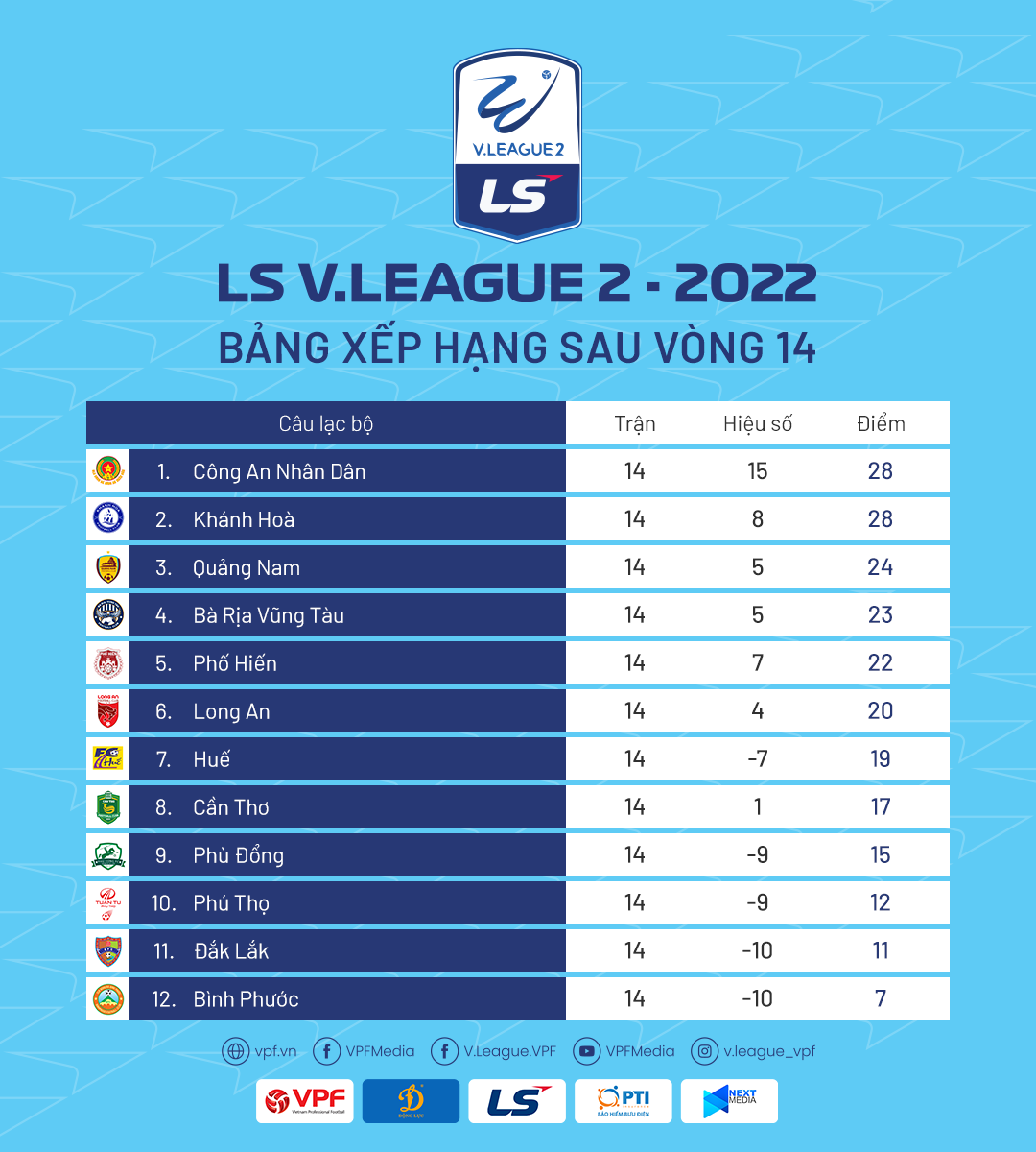 Trước vòng 15 LS V.League 2-2022: “Đại chiến” ở phố biển!