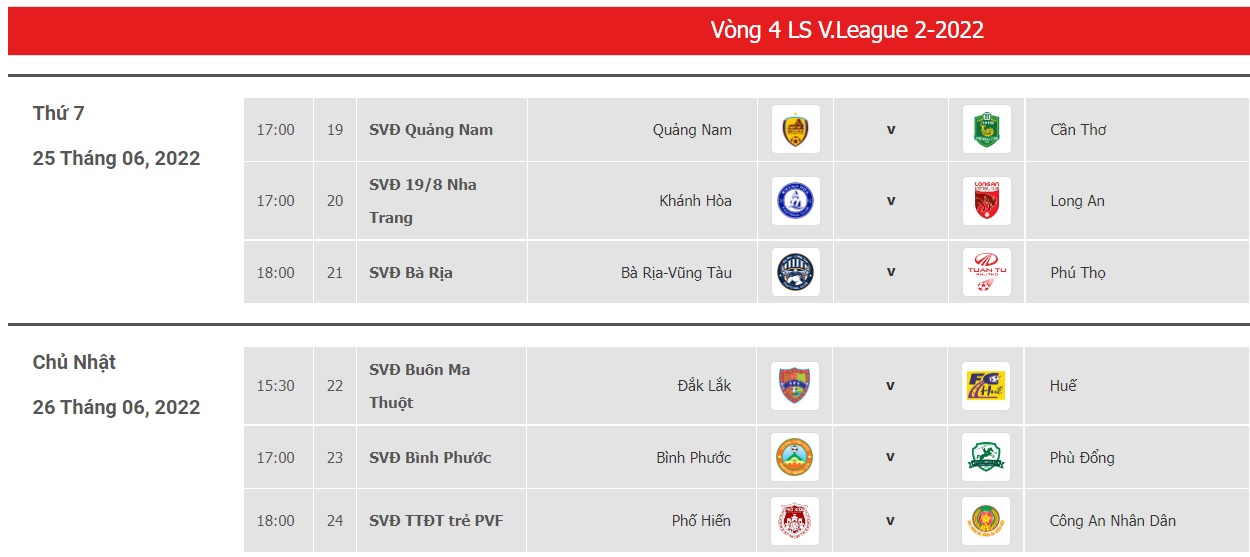 Trước vòng 4 LS V.League 2-2022: Cuộc đua "nóng" trở lại