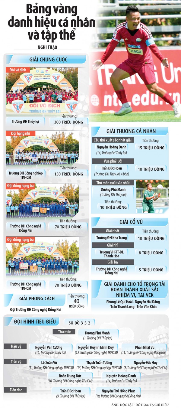 Trường ĐH Thủy lợi đăng quang