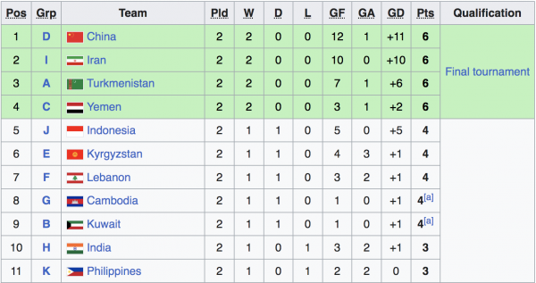 U.23 Việt Nam cần thỏa mãn điều kiện sống còn gì để dự VCK U.23 châu Á?