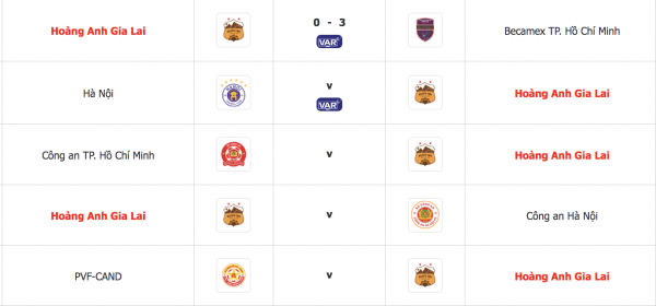 V-League: HAGL gặp lịch thi đấu siêu khó, cuộc đua trụ hạng gian nan V-League: HAGL gặp lịch thi đấu siêu khó, cuộc đua trụ hạng gian nan