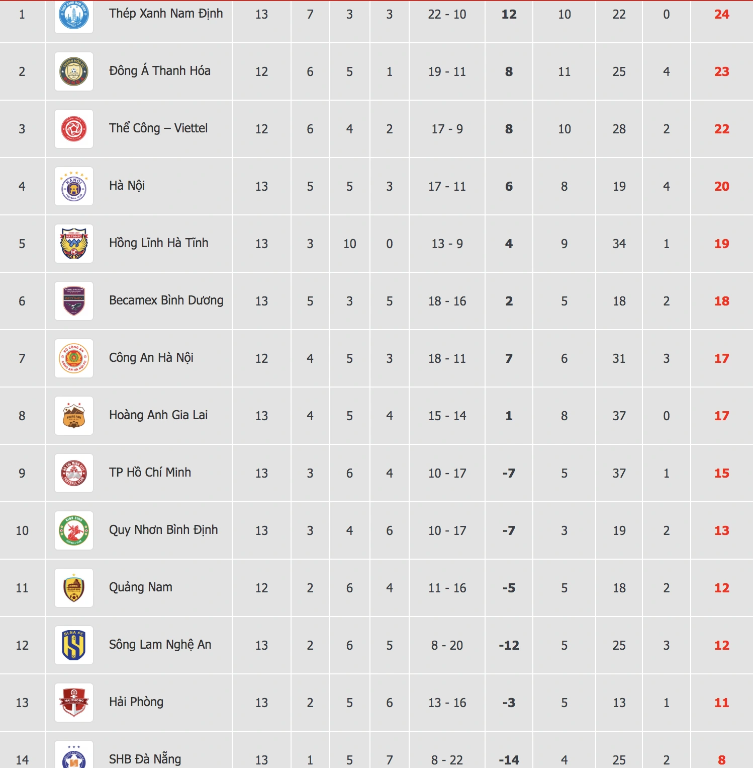 V-League cực căng: HAGL và 'vua bất bại' còn nguyên nguy cơ xuống hạng V-League cực căng: HAGL và 'vua bất bại' còn nguyên nguy cơ xuống hạng