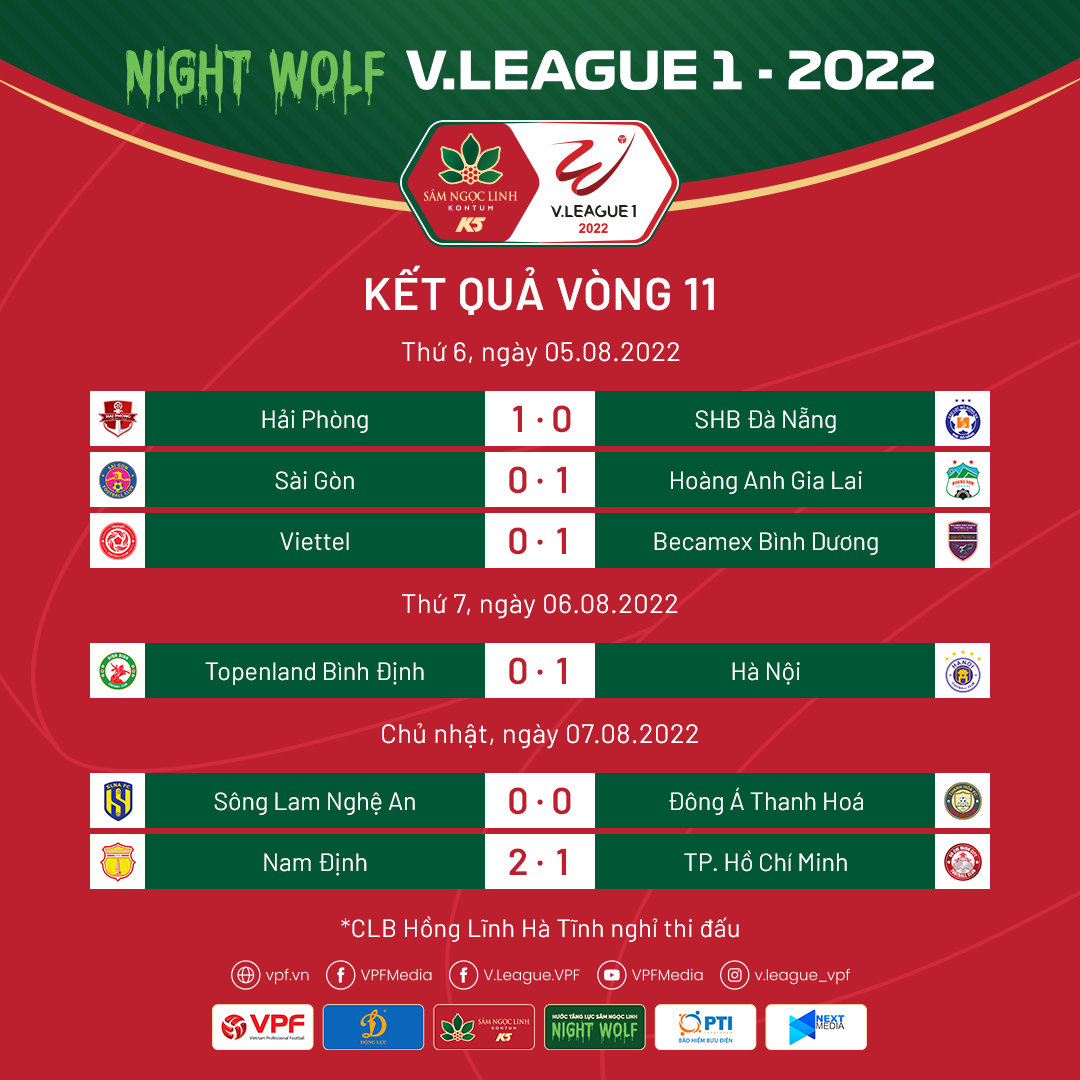 Vòng 11 Night Wolf V.League 1-2022: Kỷ lục mới về khán giả đến sân