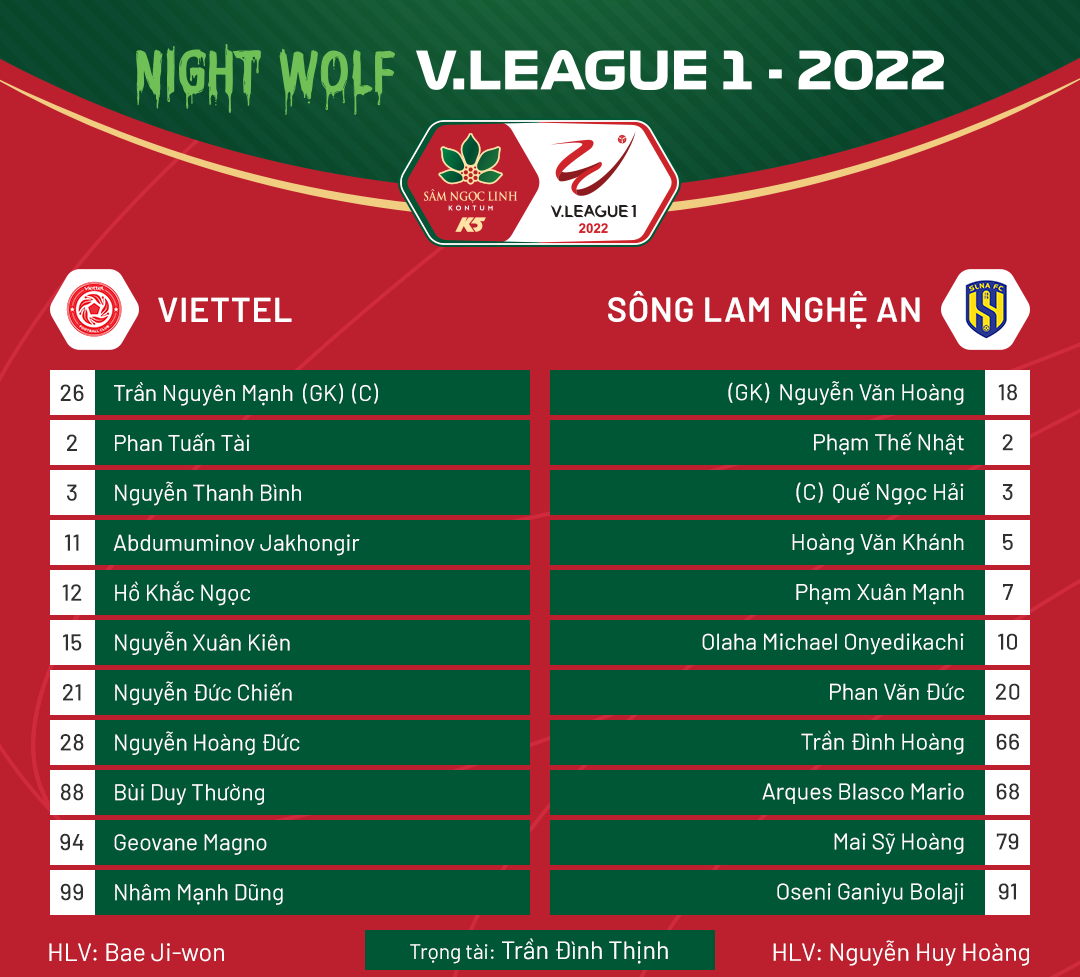 Vòng 13 V.League - CLB Viettel 2-0 Sông Lam Nghệ An: Bộ đôi Geovane - Hoàng Đức lập công