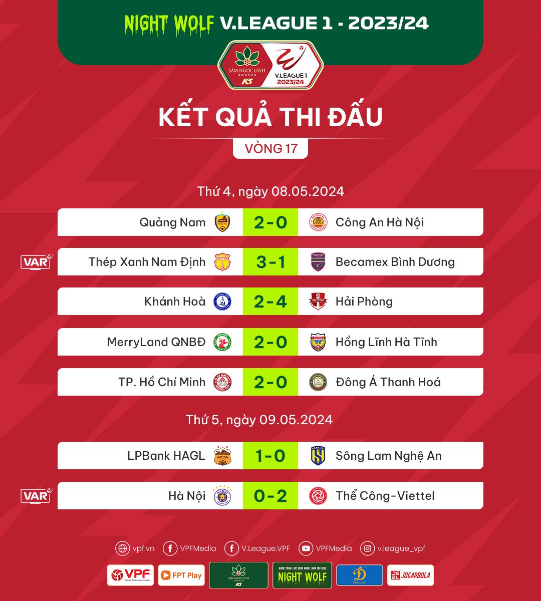 Vòng 17 V.League 1-2023/24: Nóng ở hai đầu bảng xếp hạng