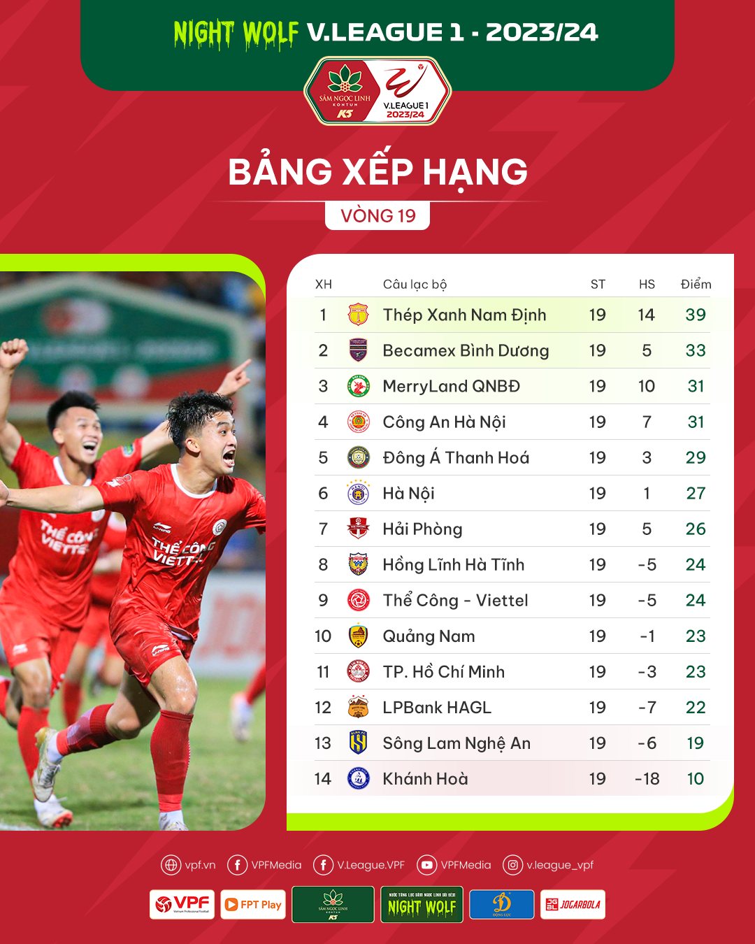Vòng 20 V.League: Thép Xanh Nam Định đặt mục tiêu giành 3 điểm tại Lạch Tray
