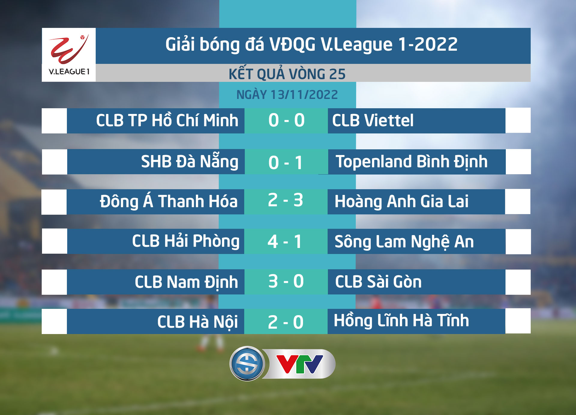 Vòng 25 V.League 1-2022 - CLB Hà Nội vô địch, Hải Phòng á quân, Nam Định trụ hạng