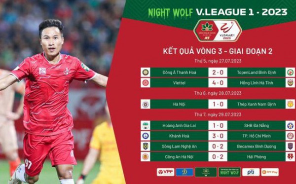 Vòng 3 giai đoạn 2 Night Wolf V.League 1 – 2023: Dấu ấn lịch sử và những màn hoán đổi!