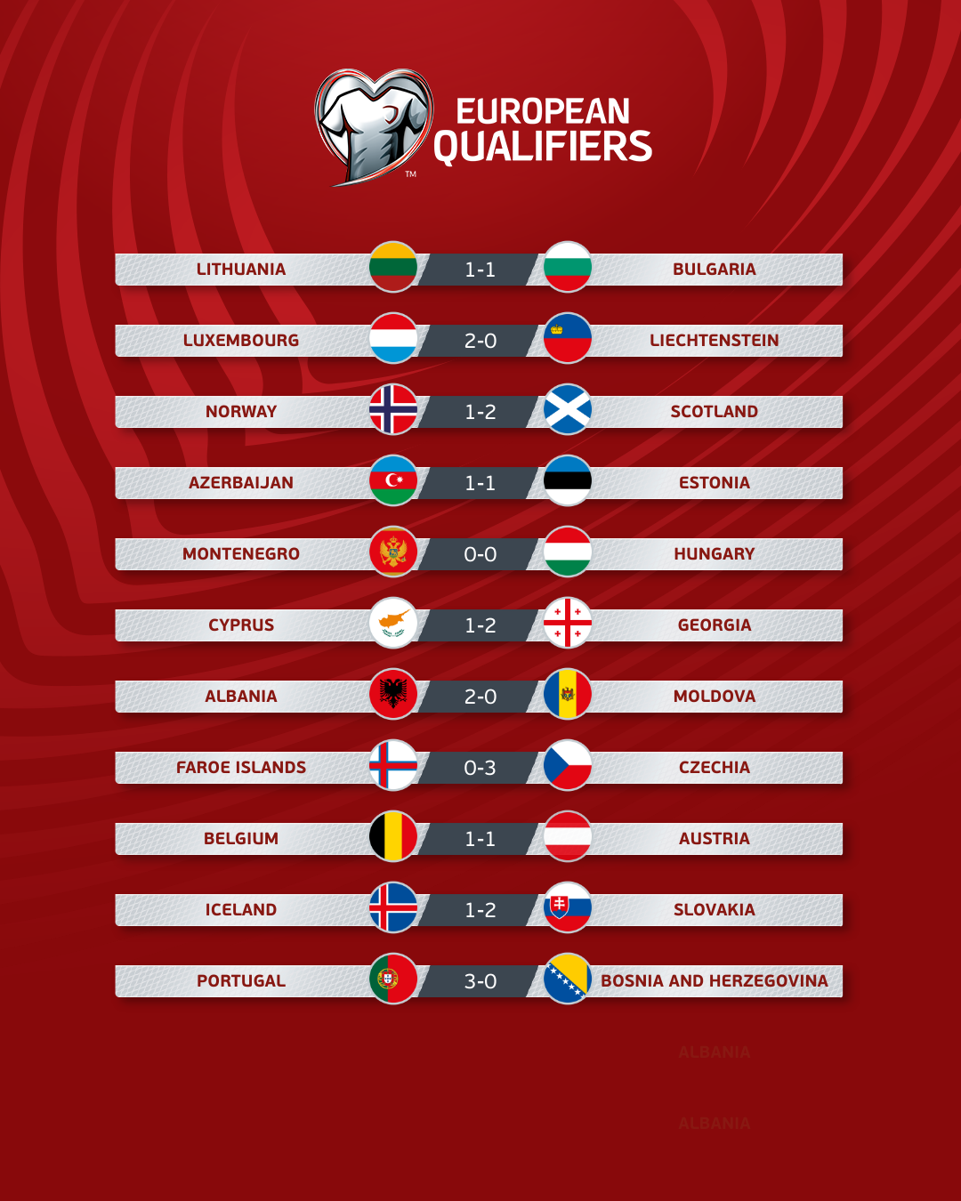 Vòng loại Euro 2024 – Bồ Đào Nha thắng trận thứ 3, Bỉ chia điểm trước Áo