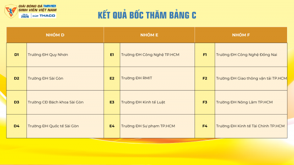 Vòng loại khu vực TP.HCM xuất hiện 3 'nhóm tử thần', các đội căng thẳng…