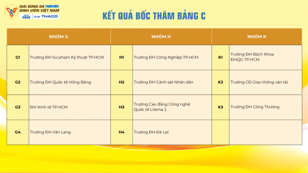 Vòng loại khu vực TP.HCM xuất hiện 3 'nhóm tử thần', các đội căng thẳng…