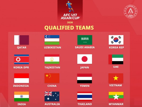 Xác định 16 đội dự VCK U.17 châu Á: Việt Nam rất xuất sắc, Thái Lan thoát hiểm ngoạn mục Xác định 16 đội dự VCK U.17 châu Á: Việt Nam rất xuất sắc, Thái Lan thoát hiểm ngoạn mục