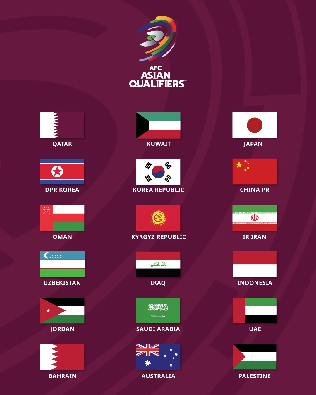Xác định 18 đội vào vòng loại thứ 3 World Cup 2026 khu vực châu Á