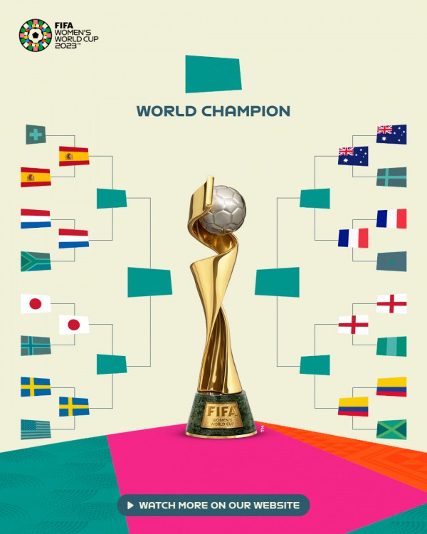 Xác định 8 đội vào tứ kết World Cup nữ 2023