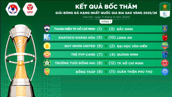 Xuân Thiện Phú Thọ gia nhập giải hạng nhất, đội của Công Phượng gặp đối 'khủng'