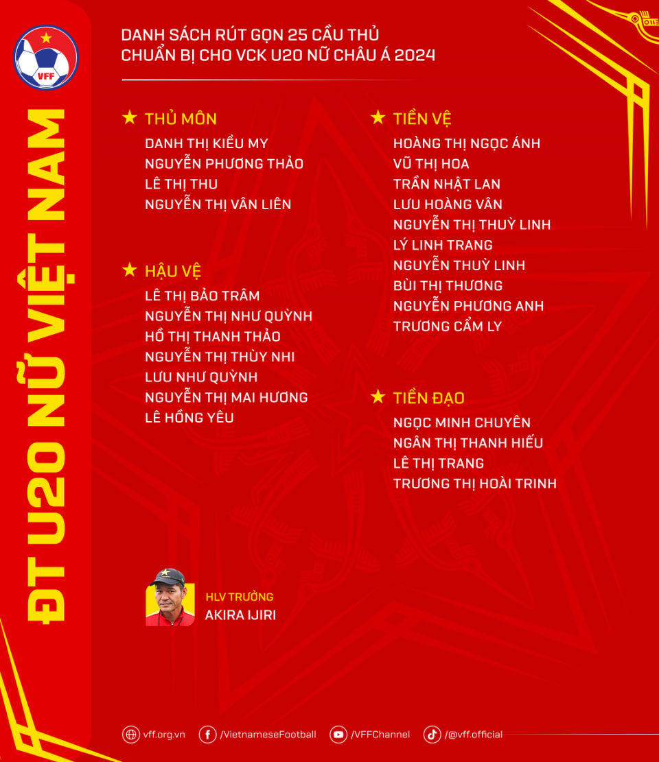 ĐT U20 nữ Việt Nam lên đường sang Uzbekistan với 25 cầu thủ