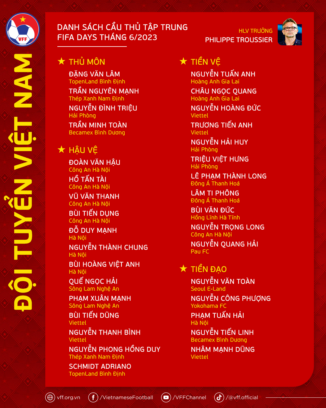 ĐT Việt Nam hội quân dịp FIFA Days tháng 6/2023 với 33 cầu thủ được triệu tập