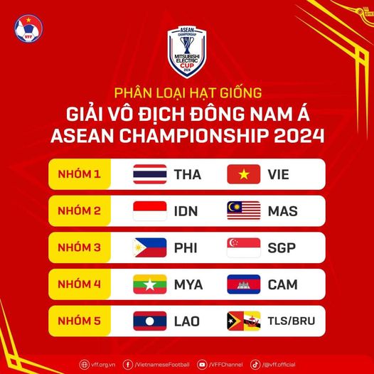 ĐT Việt Nam và ĐT Thái Lan là hạt giống số 1 tại giải vô địch Đông Nam Á 2024