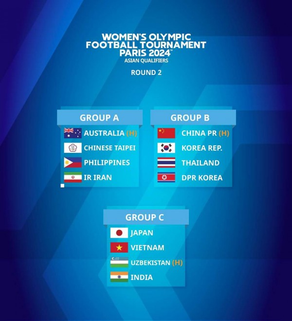 ĐT bóng đá nữ Việt Nam vào bảng C vòng loại thứ 2 Olympic Paris 2024