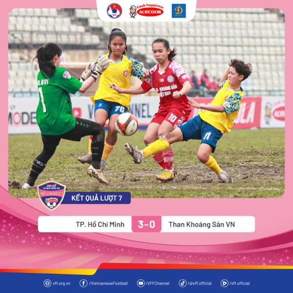 Đàn em của Huỳnh Như thắng đậm, giải U.19 nữ quốc gia đến hồi gay cấn Đàn em của Huỳnh Như thắng đậm, giải U.19 nữ quốc gia đến hồi gay cấn