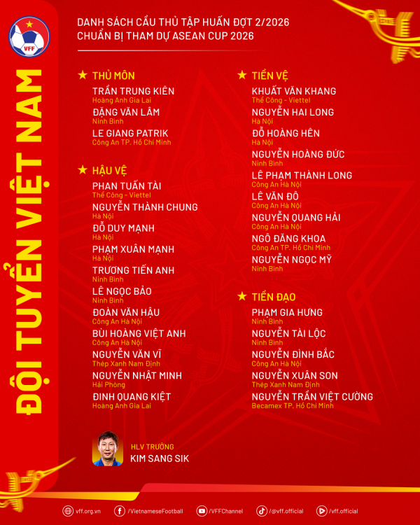 Đội tuyển Việt Nam tìm được dòng máu trẻ: Xây móng cho World Cup 2030 Đội tuyển Việt Nam tìm được dòng máu trẻ: Xây móng cho World Cup 2030