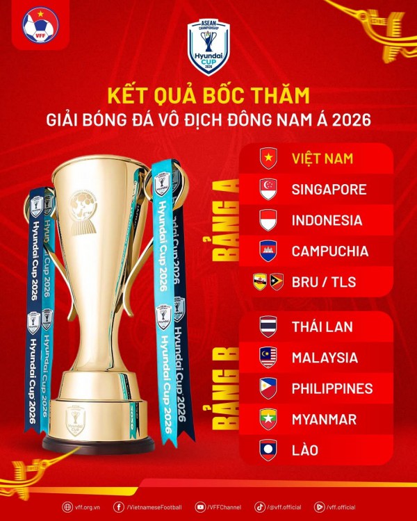 Đội tuyển Việt Nam tự tin bảo vệ chức vô địch AFF Cup