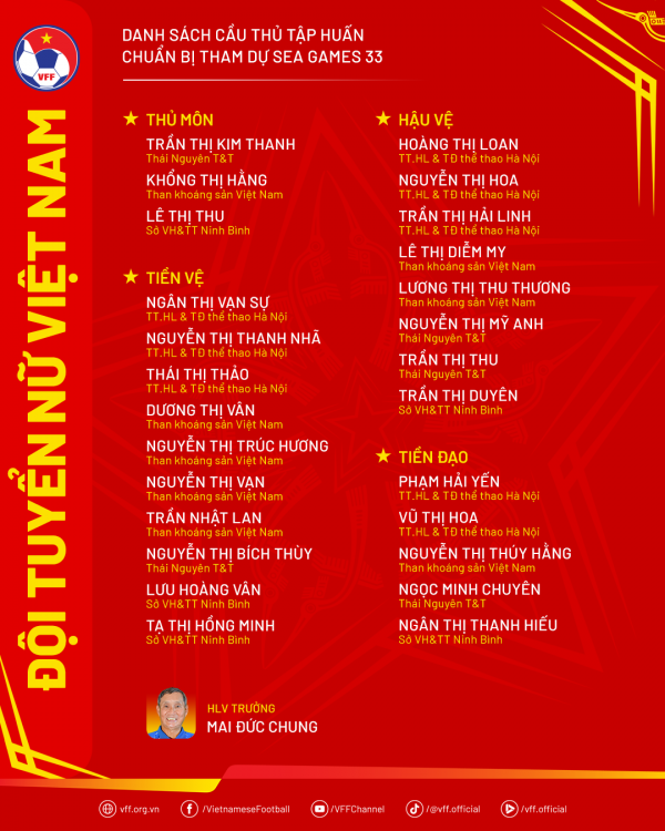 Đội tuyển nữ Việt Nam hội quân cho mục tiêu vàng SEA Games 33: Vì sao không có Huỳnh Như? Đội tuyển nữ Việt Nam hội quân cho mục tiêu vàng SEA Games 33: Vì sao không có Huỳnh Như?