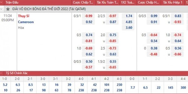 Dự đoán tỷ số tuyển Thụy Sĩ vs Cameroon, Brazil vs Serbia, World Cup 2022 hôm nay