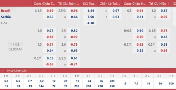 Dự đoán tỷ số tuyển Thụy Sĩ vs Cameroon, Brazil vs Serbia, World Cup 2022 hôm nay