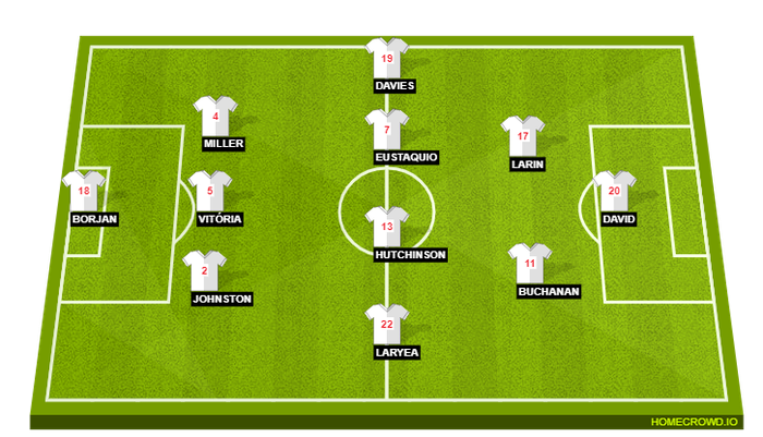 Kết quả Croatia 4-1 Canada, World Cup 2022: Chiến thắng hoàn hảo tiễn Canada về nước
