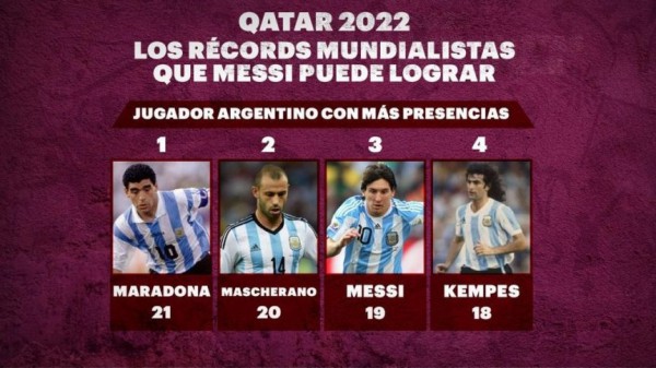 Messi phá kỷ lục 