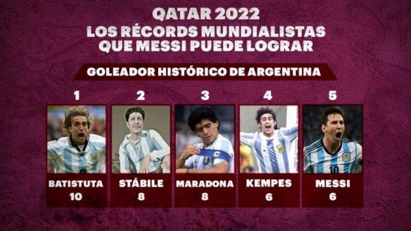 Messi phá kỷ lục 
